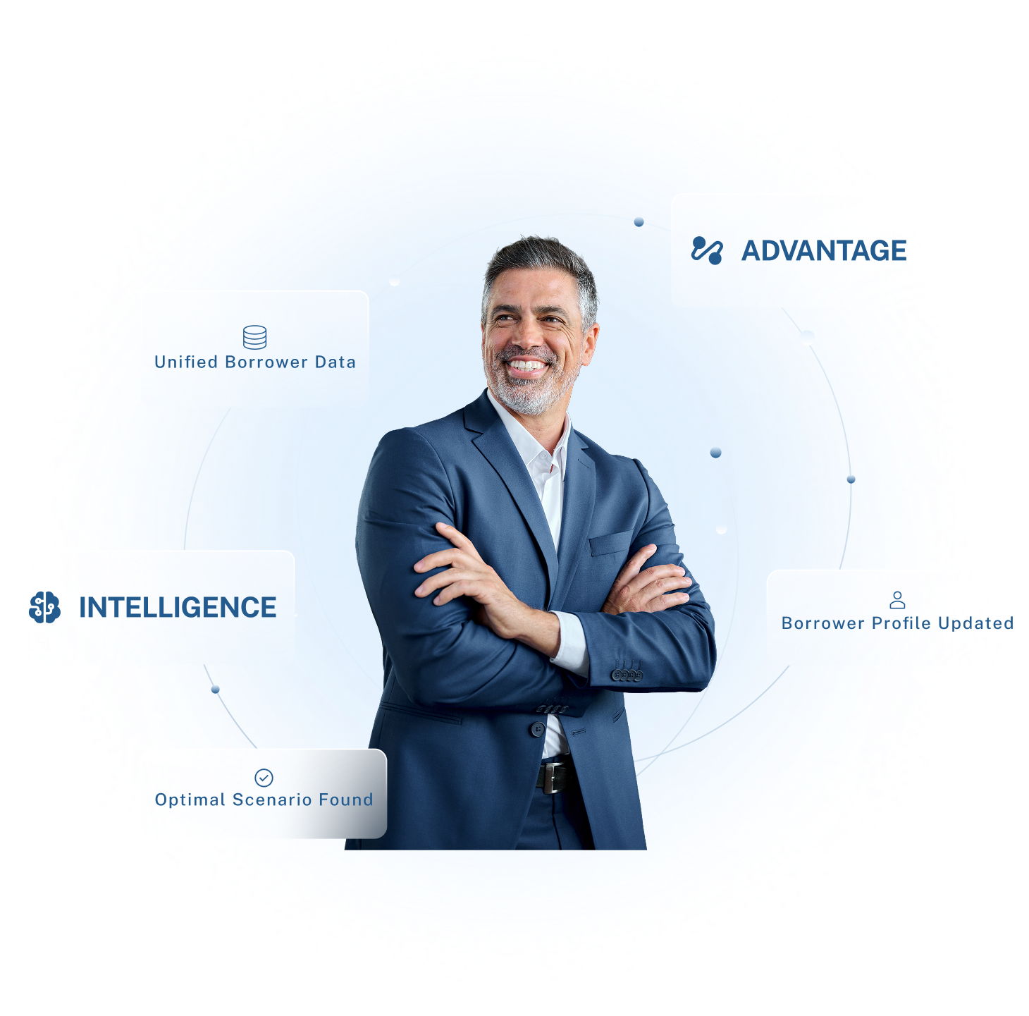 Ardley customer with Unified Borrower Data, Advantage, Intelligence, Borrower Profile Updated, and Optimal Scenario Found callouts