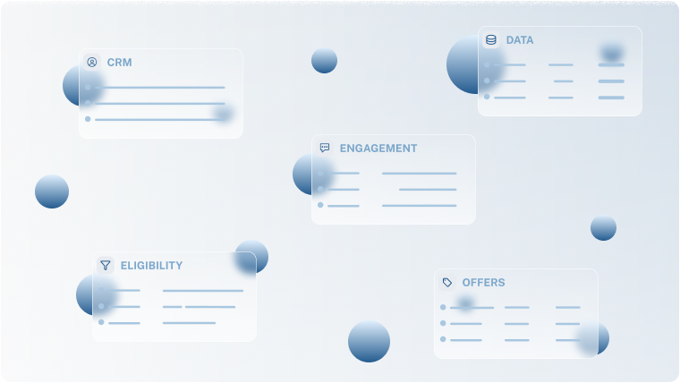 Disconnected CRM, data, engagement, eligibility, and offers systems
